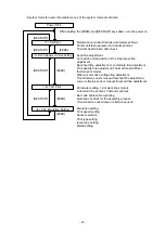 Предварительный просмотр 30 страницы Toshiba TEC B-850 Series Key Operation Specification