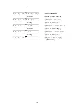 Предварительный просмотр 90 страницы Toshiba TEC B-850 Series Key Operation Specification