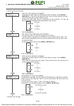 Preview for 221 page of Toshiba TEC B-SX4T Series Maintenance Manual