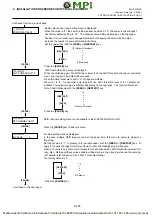 Preview for 222 page of Toshiba TEC B-SX4T Series Maintenance Manual