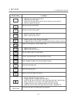 Preview for 16 page of Toshiba TEC EM1-31074 Owner'S Manual