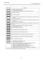 Preview for 14 page of Toshiba TEC EO1-32003 Owner'S Manual