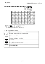 Preview for 15 page of Toshiba TEC EO1-32003 Owner'S Manual