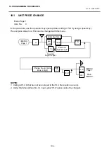 Preview for 26 page of Toshiba TEC EO1-32003 Owner'S Manual