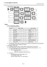 Preview for 32 page of Toshiba TEC EO1-32003 Owner'S Manual