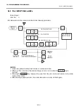 Preview for 34 page of Toshiba TEC EO1-32003 Owner'S Manual