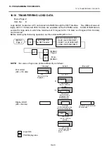 Preview for 51 page of Toshiba TEC EO1-32003 Owner'S Manual