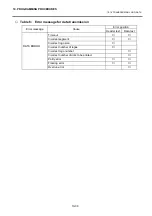 Preview for 52 page of Toshiba TEC EO1-32003 Owner'S Manual