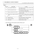 Preview for 61 page of Toshiba TEC EO1-32003 Owner'S Manual