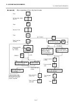 Preview for 71 page of Toshiba TEC EO1-32003 Owner'S Manual