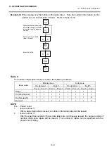 Preview for 72 page of Toshiba TEC EO1-32003 Owner'S Manual