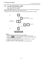 Preview for 77 page of Toshiba TEC EO1-32003 Owner'S Manual