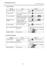 Preview for 90 page of Toshiba TEC EO1-32003 Owner'S Manual