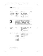 Preview for 423 page of Toshiba Tecra 500CDT User Manual