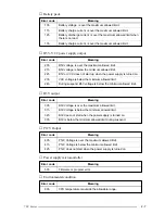 Preview for 27 page of Toshiba Tecra 700CS Maintenance Manual