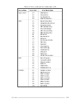 Preview for 91 page of Toshiba Tecra 700CS Maintenance Manual