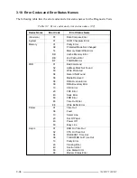 Предварительный просмотр 90 страницы Toshiba Tecra 710CDT Maintenance Manual