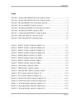 Предварительный просмотр 335 страницы Toshiba Tecra 9100 Series Maintenance Manual