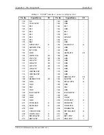 Предварительный просмотр 359 страницы Toshiba Tecra 9100 Series Maintenance Manual