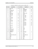 Предварительный просмотр 369 страницы Toshiba Tecra 9100 Series Maintenance Manual