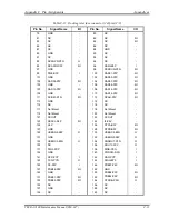 Предварительный просмотр 371 страницы Toshiba Tecra 9100 Series Maintenance Manual