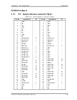 Предварительный просмотр 401 страницы Toshiba Tecra 9100 Series Maintenance Manual