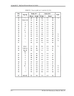 Предварительный просмотр 406 страницы Toshiba Tecra 9100 Series Maintenance Manual