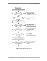 Preview for 57 page of Toshiba Tecra A2 Series Maintenance Manual
