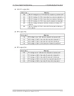 Preview for 65 page of Toshiba Tecra A2 Series Maintenance Manual