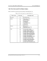 Preview for 161 page of Toshiba Tecra A2 Series Maintenance Manual