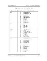 Preview for 162 page of Toshiba Tecra A2 Series Maintenance Manual