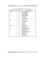 Preview for 164 page of Toshiba Tecra A2 Series Maintenance Manual