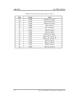 Preview for 288 page of Toshiba Tecra A2 Series Maintenance Manual