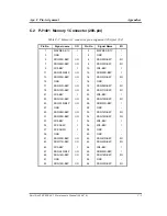 Preview for 295 page of Toshiba Tecra A2 Series Maintenance Manual