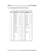 Preview for 300 page of Toshiba Tecra A2 Series Maintenance Manual