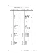 Preview for 304 page of Toshiba Tecra A2 Series Maintenance Manual