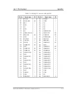 Preview for 305 page of Toshiba Tecra A2 Series Maintenance Manual