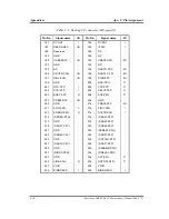 Preview for 306 page of Toshiba Tecra A2 Series Maintenance Manual