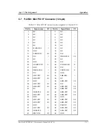 Preview for 307 page of Toshiba Tecra A2 Series Maintenance Manual