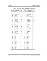 Preview for 308 page of Toshiba Tecra A2 Series Maintenance Manual