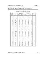 Preview for 323 page of Toshiba Tecra A2 Series Maintenance Manual