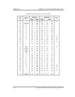 Preview for 324 page of Toshiba Tecra A2 Series Maintenance Manual