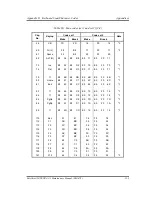 Preview for 325 page of Toshiba Tecra A2 Series Maintenance Manual