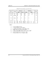 Preview for 326 page of Toshiba Tecra A2 Series Maintenance Manual