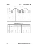 Preview for 328 page of Toshiba Tecra A2 Series Maintenance Manual