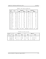 Preview for 329 page of Toshiba Tecra A2 Series Maintenance Manual