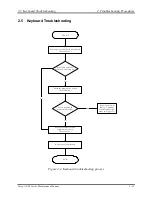 Предварительный просмотр 50 страницы Toshiba Tecra A3-S711 Maintenance Manual