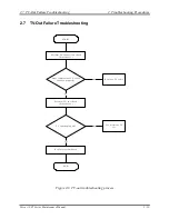 Предварительный просмотр 54 страницы Toshiba Tecra A3-S711 Maintenance Manual