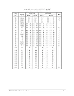 Предварительный просмотр 187 страницы Toshiba Tecra A3-S711 Maintenance Manual