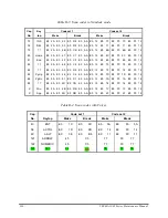 Предварительный просмотр 190 страницы Toshiba Tecra A3-S711 Maintenance Manual